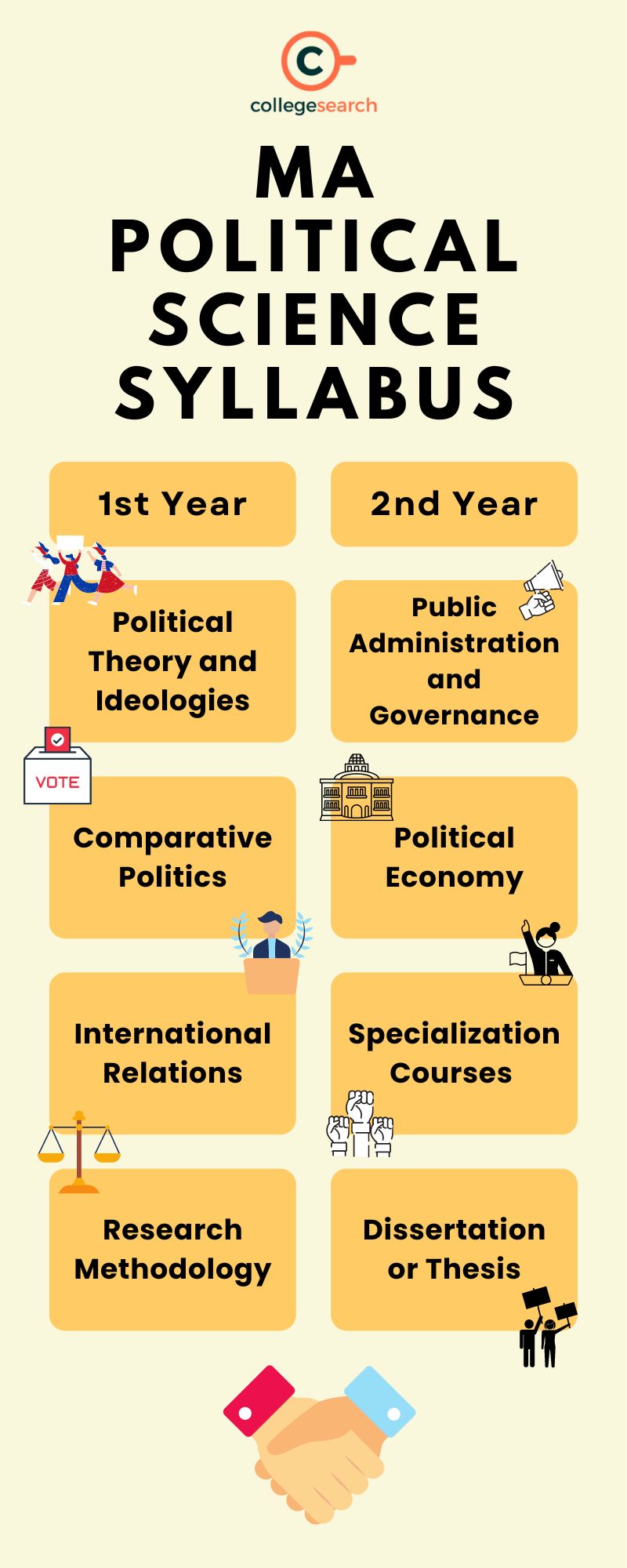 Ma Political Science Syllabus
